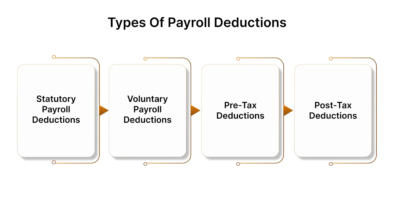 Types of Payroll Deductions