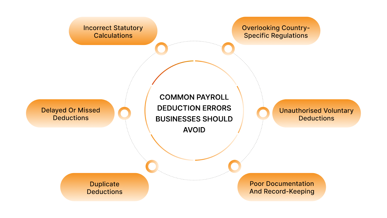Common Payroll Deduction Errors Businesses Should Avoid