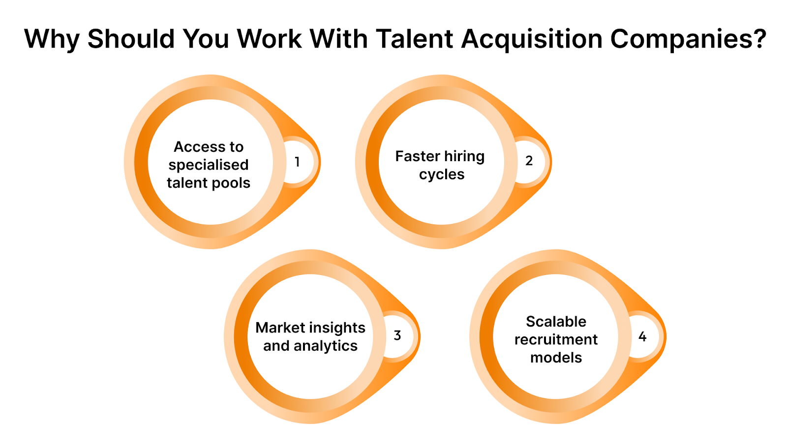 Why Should You Work with Talent Acquisition Companies?