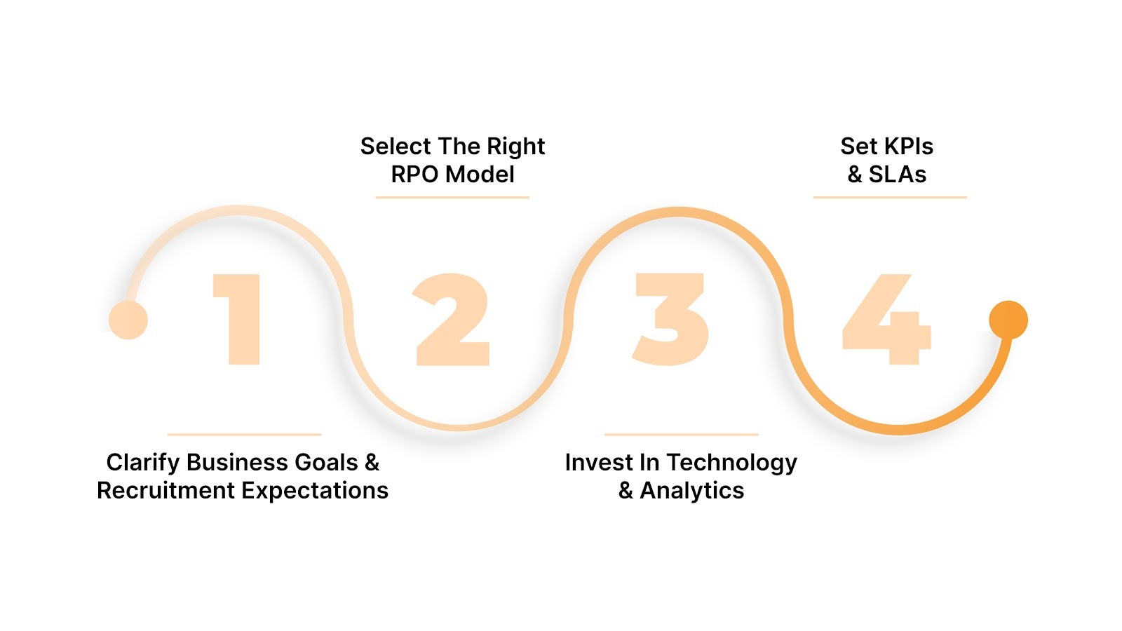 Designing a Mass Hiring RPO Strategy That Delivers Results