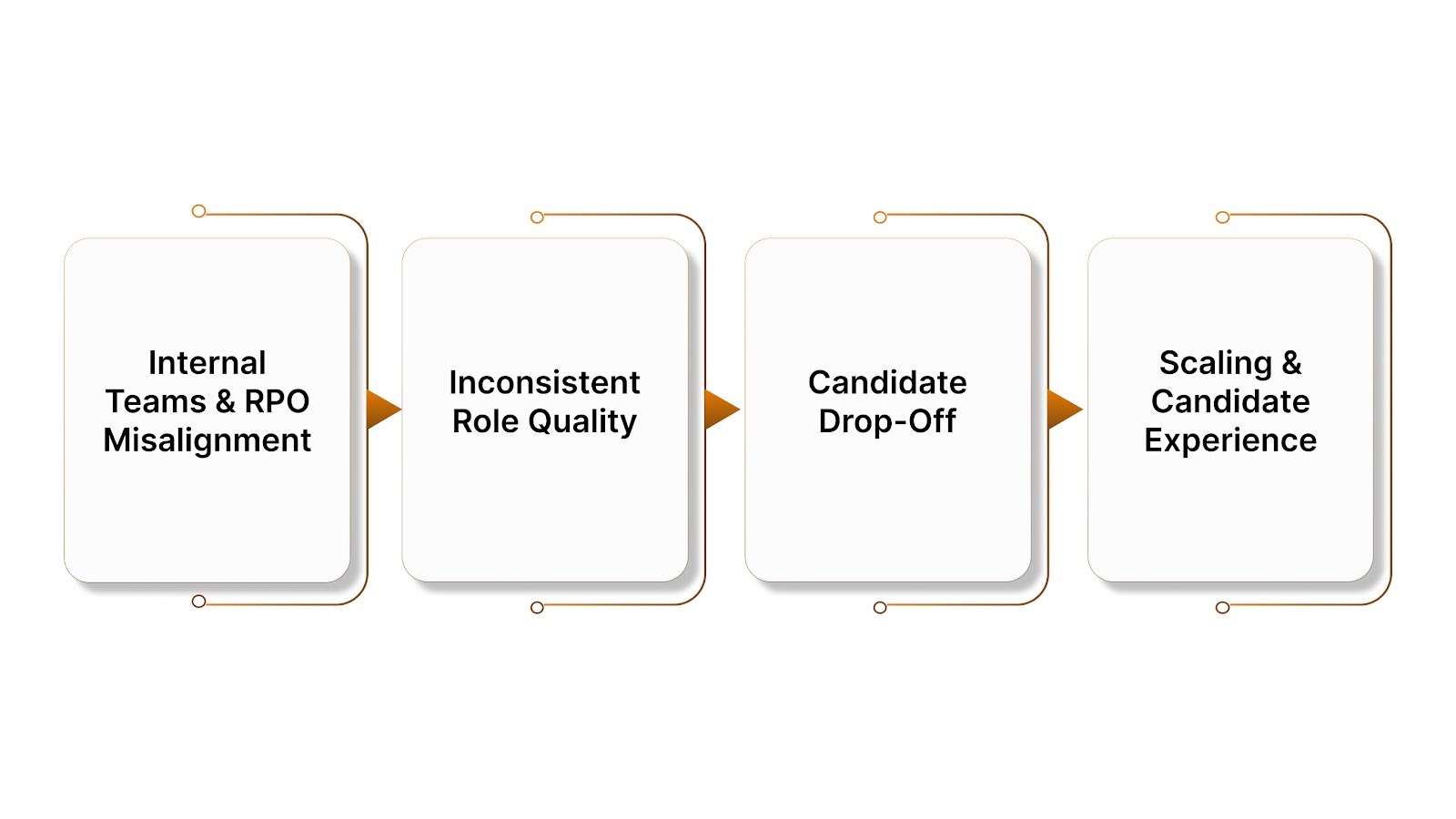 Challenges in Mass Hiring RPO and How to Address Them