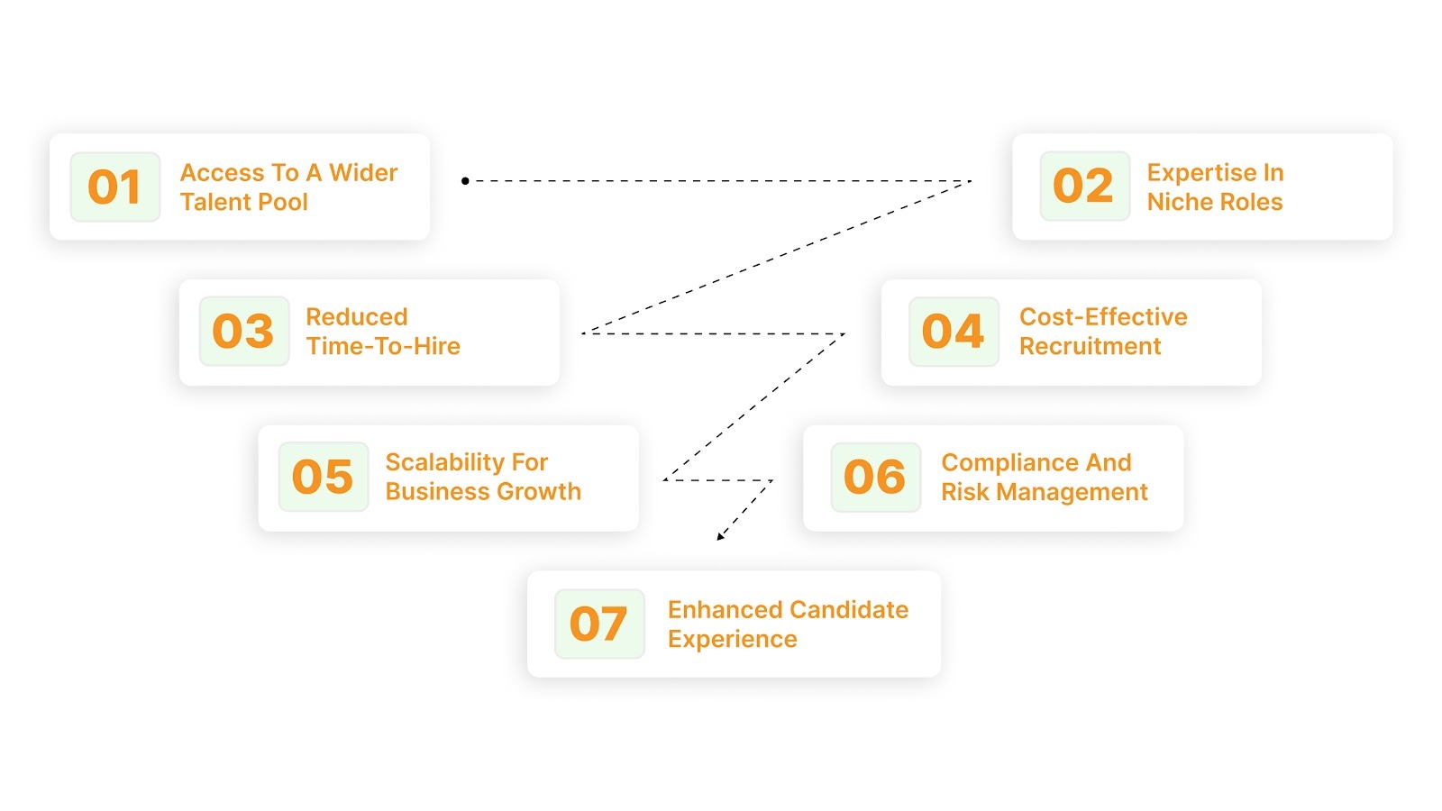 Why Partner with RPO Companies in Hyderabad?