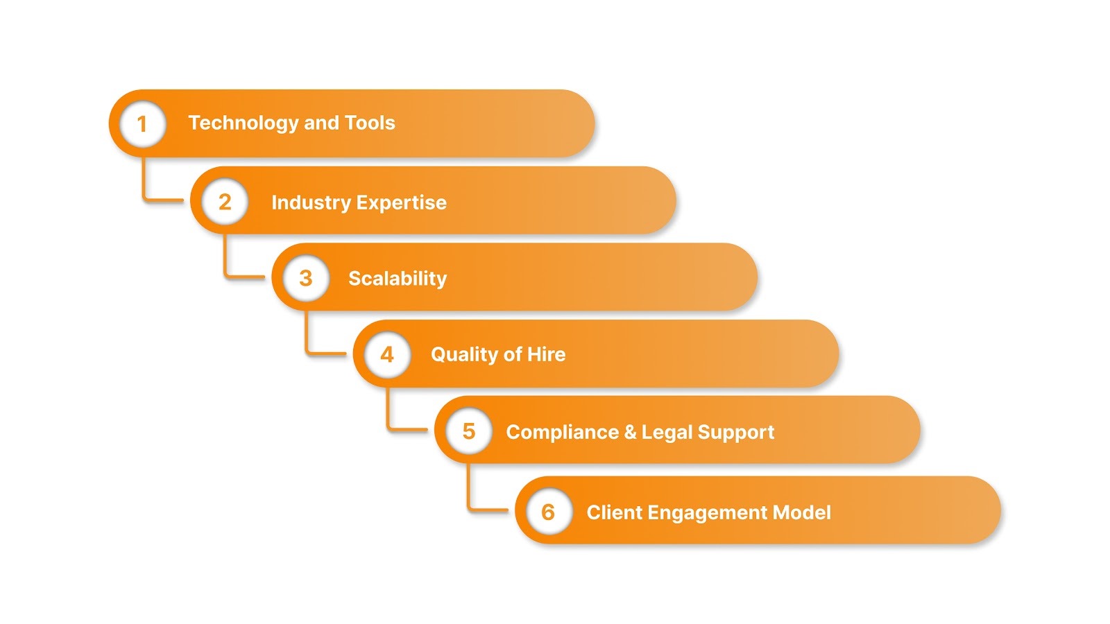 Key Factors to Consider When Choosing an RPO Company in Hyderabad