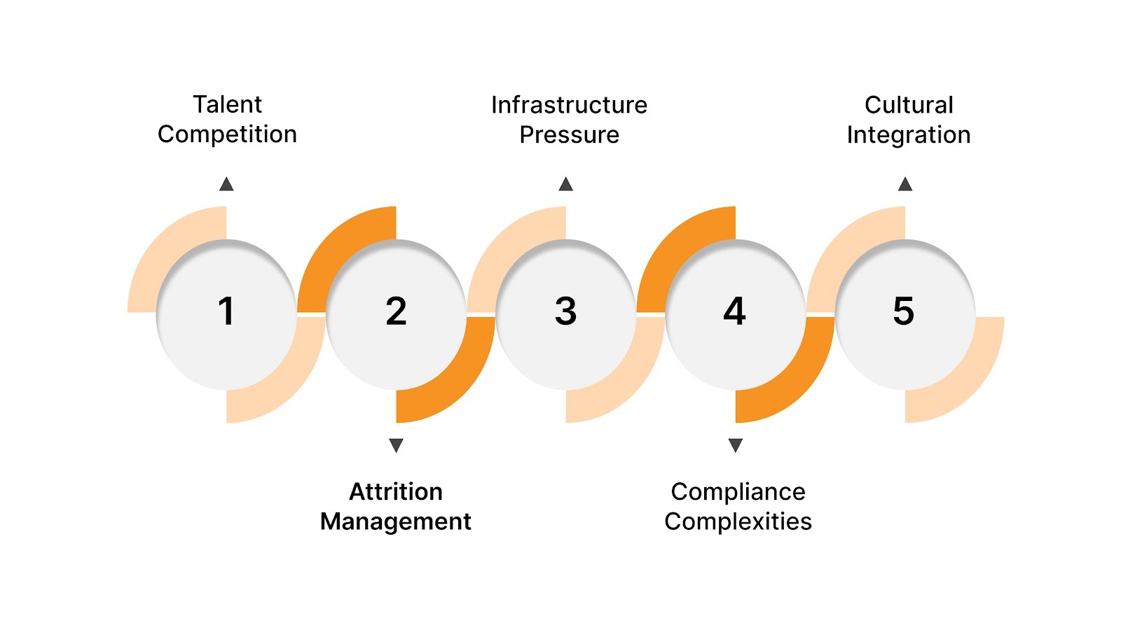 Challenges of Operating a GCC in Bengaluru