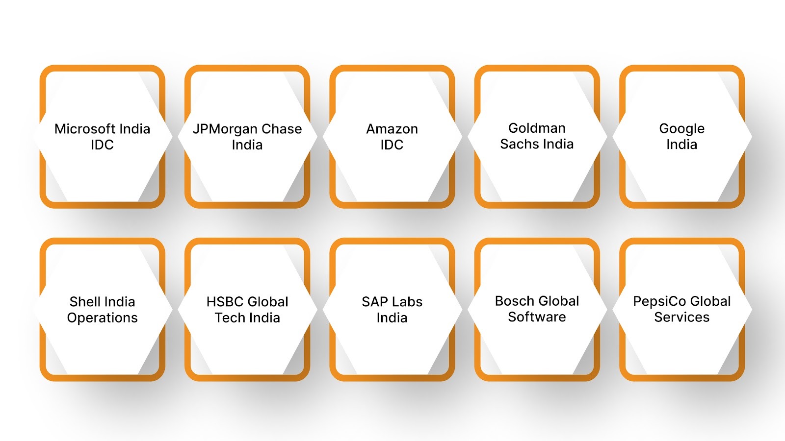 The Top 10 GCC Companies in India and Their Strategic Impact