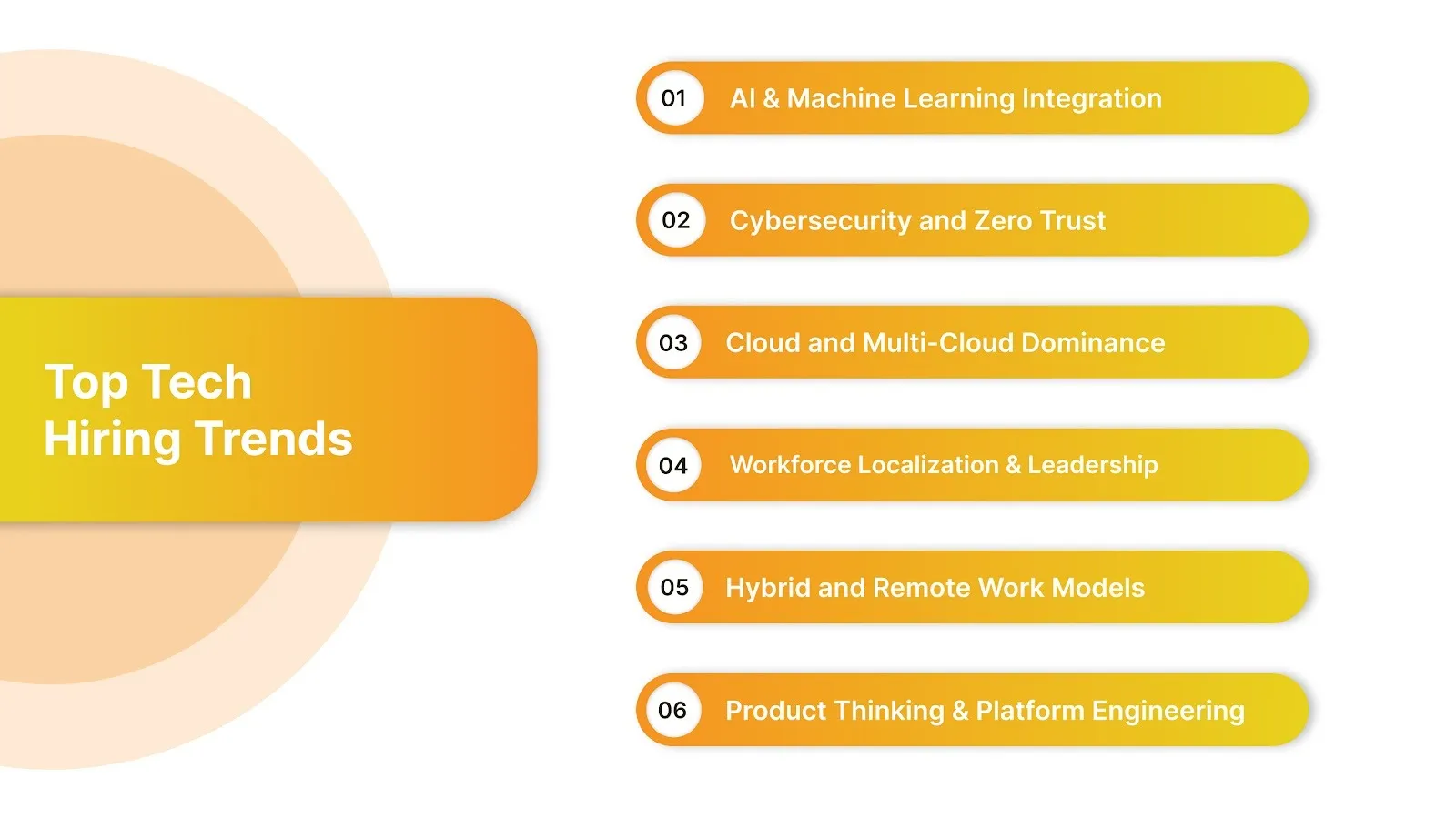 Top Tech Hiring Trends