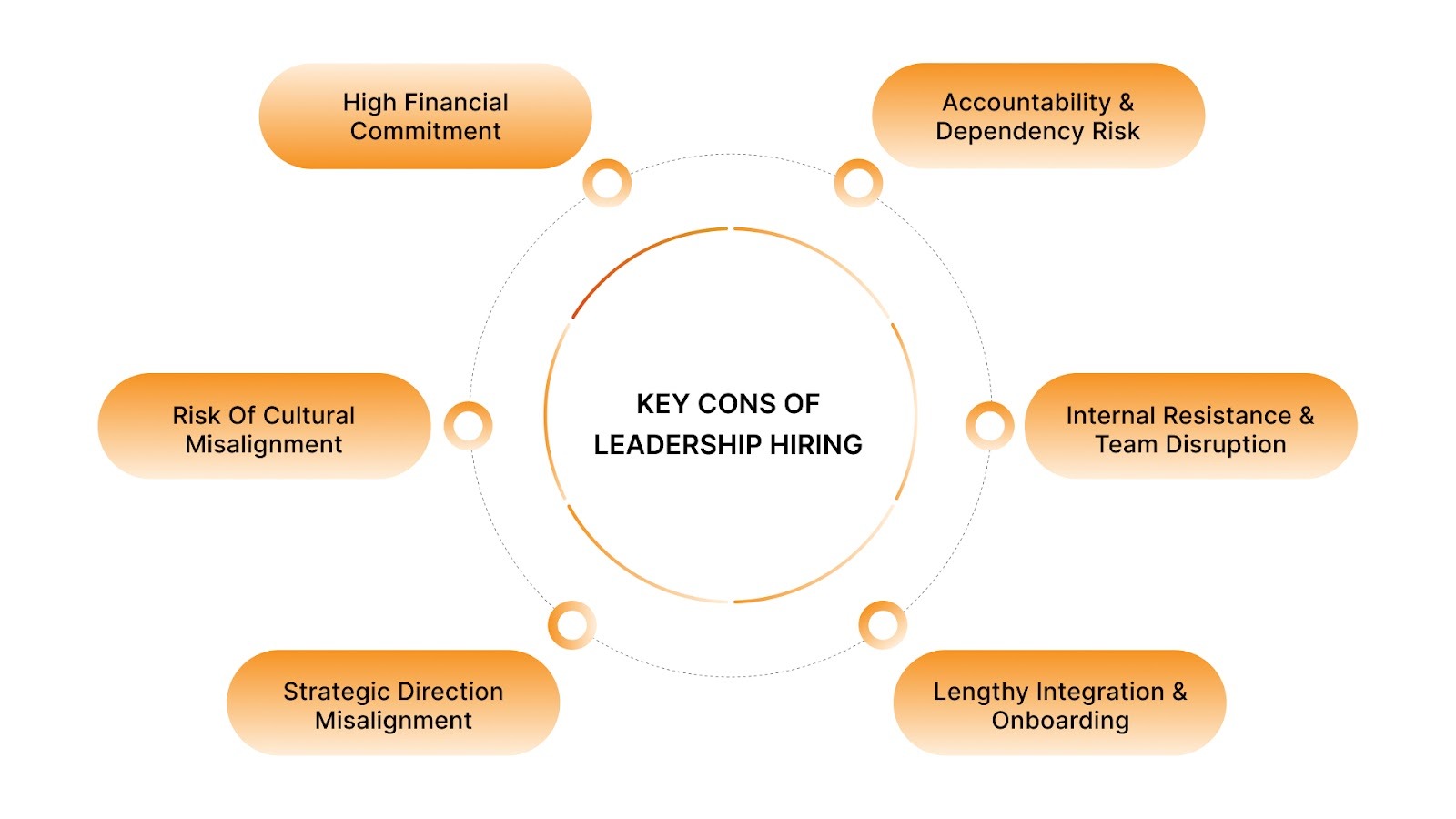 Key Cons of Leadership Hiring