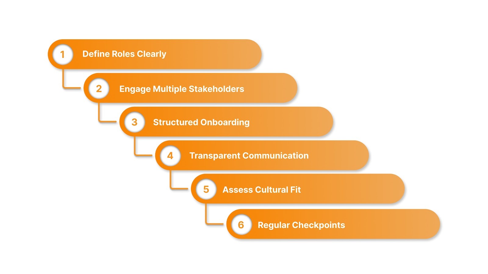 Best Practices for Effective Leadership Hiring