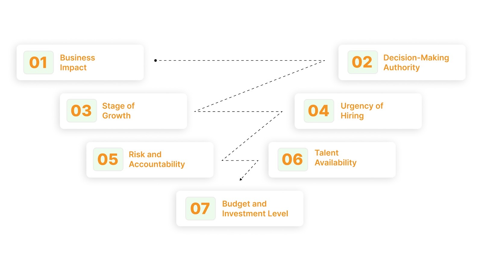 When Should You Choose Leadership Hiring vs Executive Hiring?