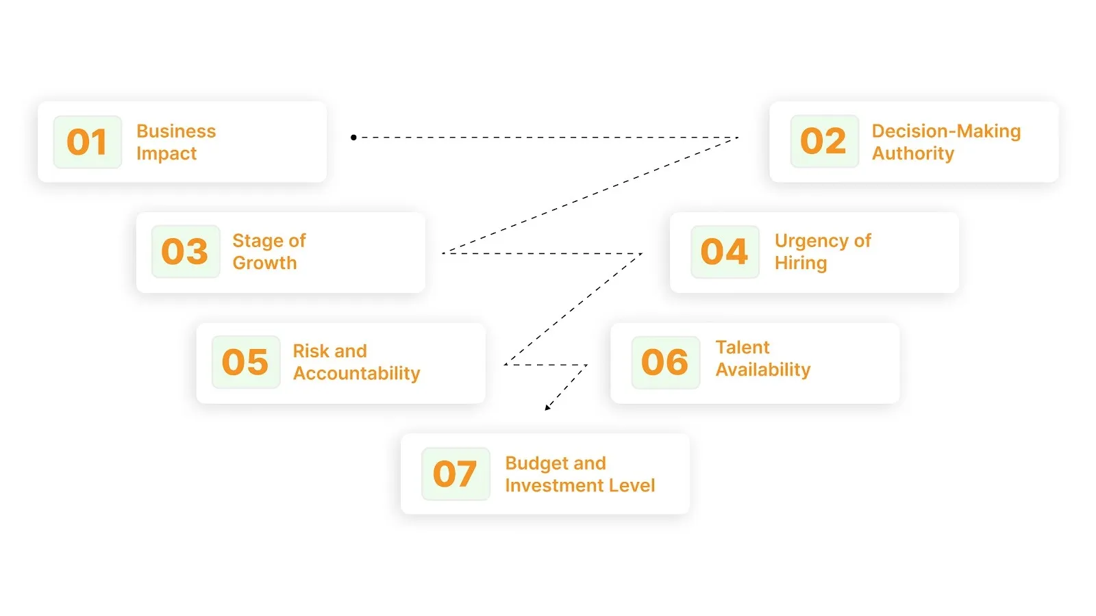 When Should You Choose Leadership Hiring vs Executive Hiring?