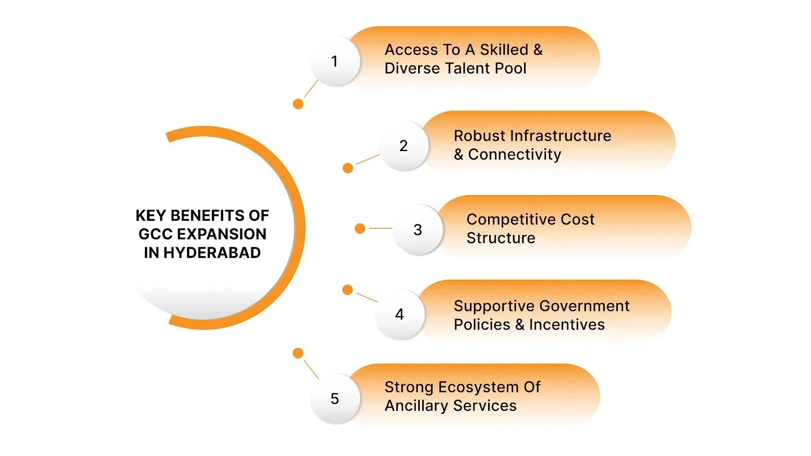 Key Benefits Driving GCC Expansion in Hyderabad