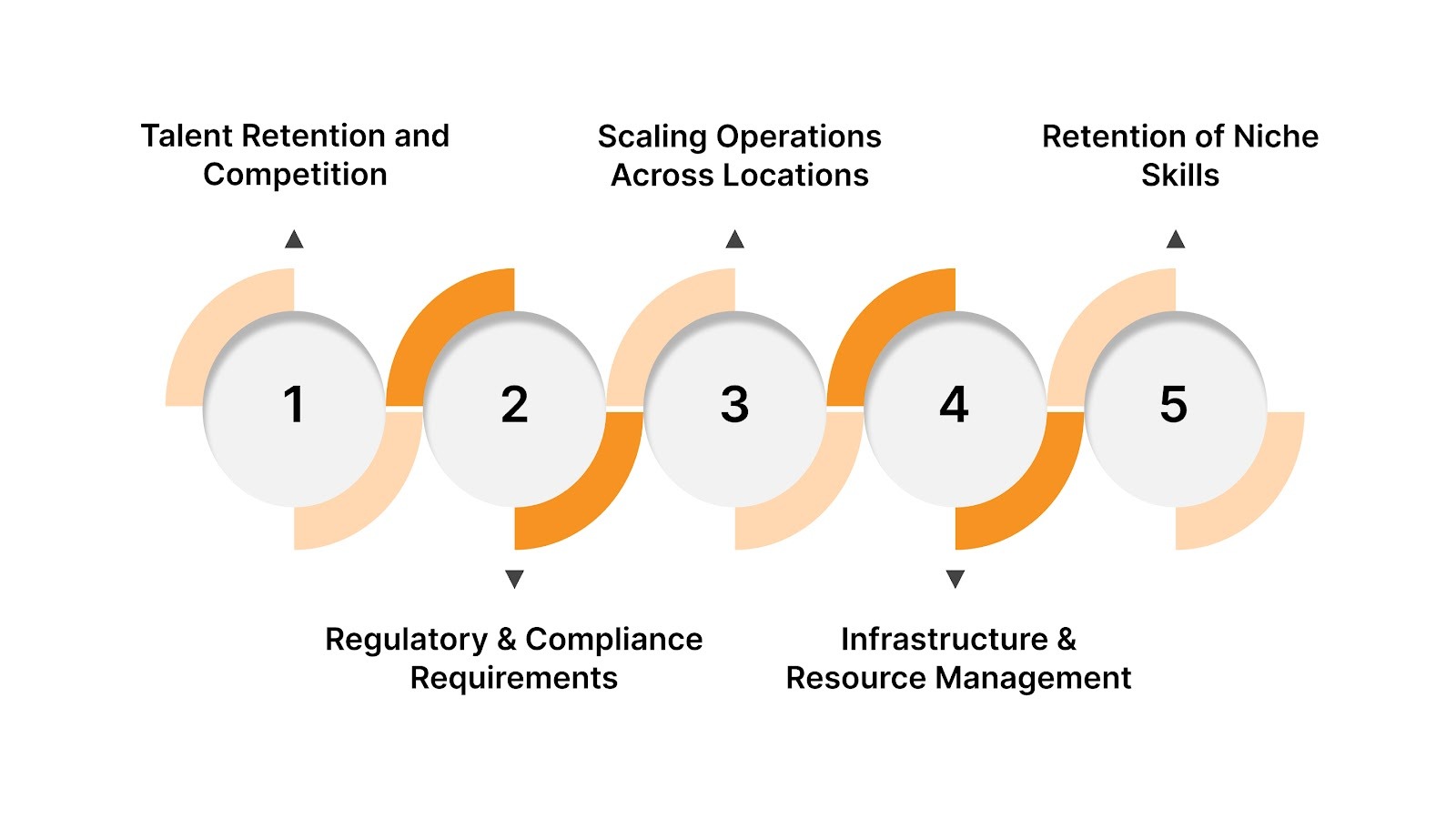 Challenges Companies Face While Setting Up GCCs in Hyderabad