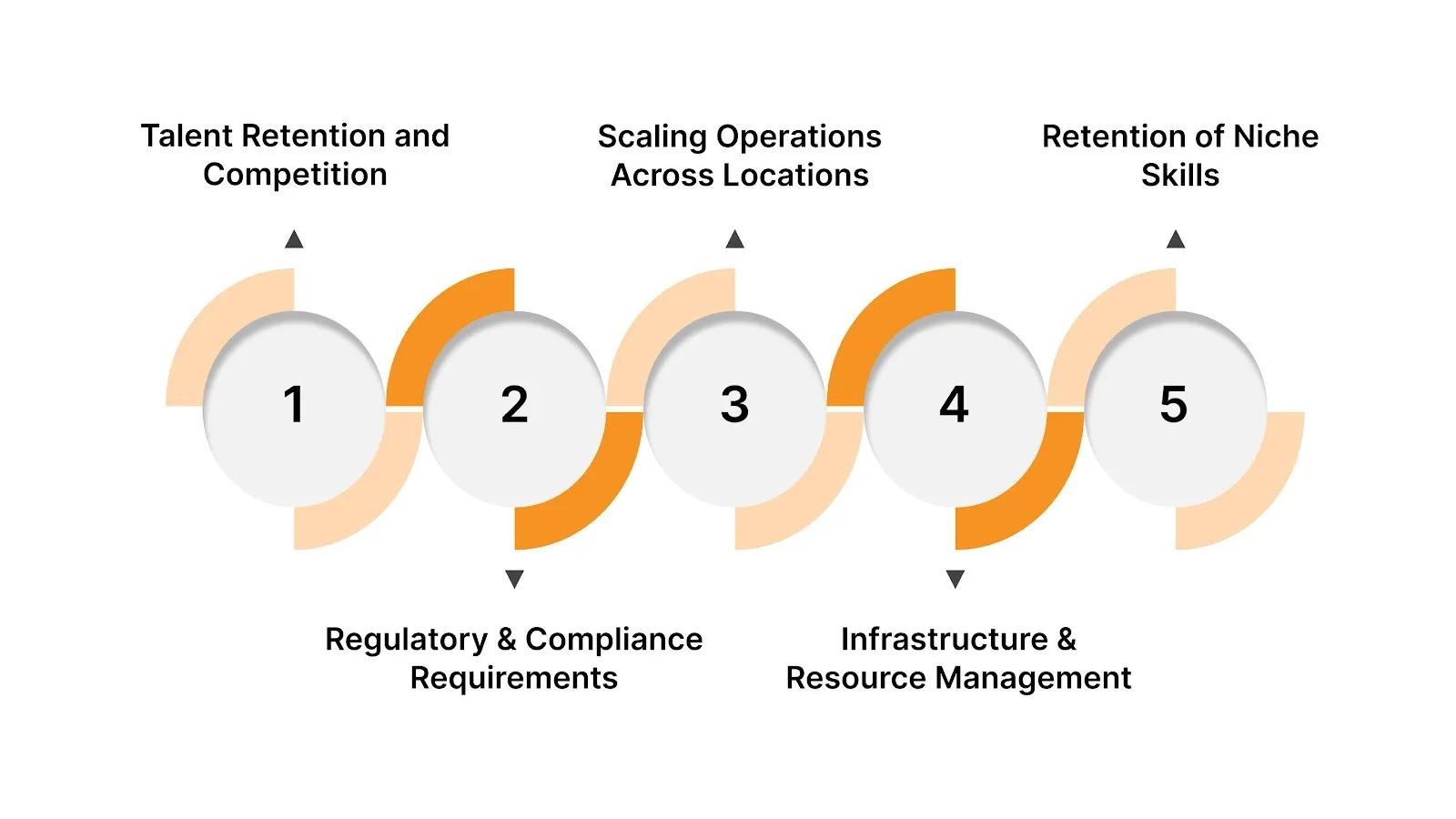 Challenges Companies Face While Setting Up GCCs in Hyderabad