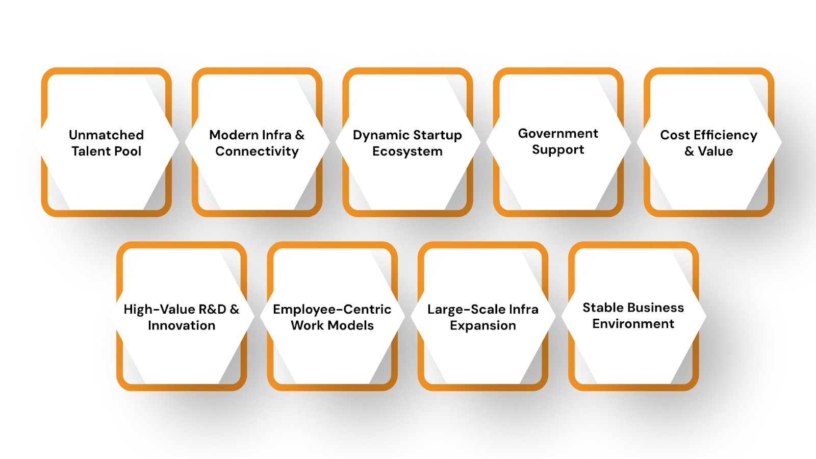 Why Bangalore Has Become the Preferred GCC Destination Globally?