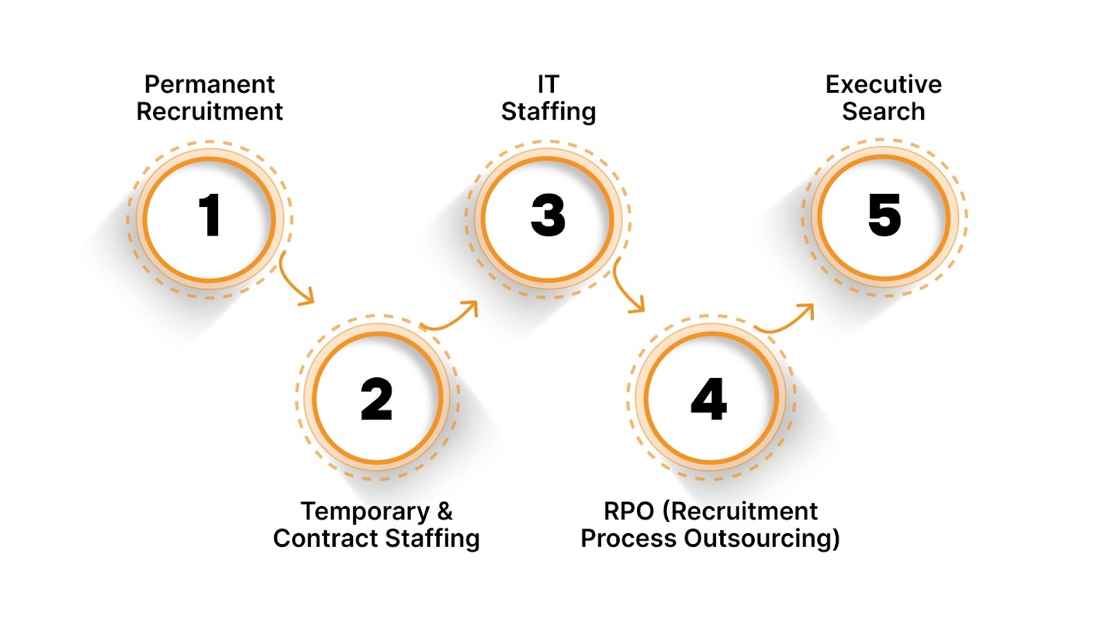 How V3 Staffing Accelerates GCC Expansion in Bangalore?