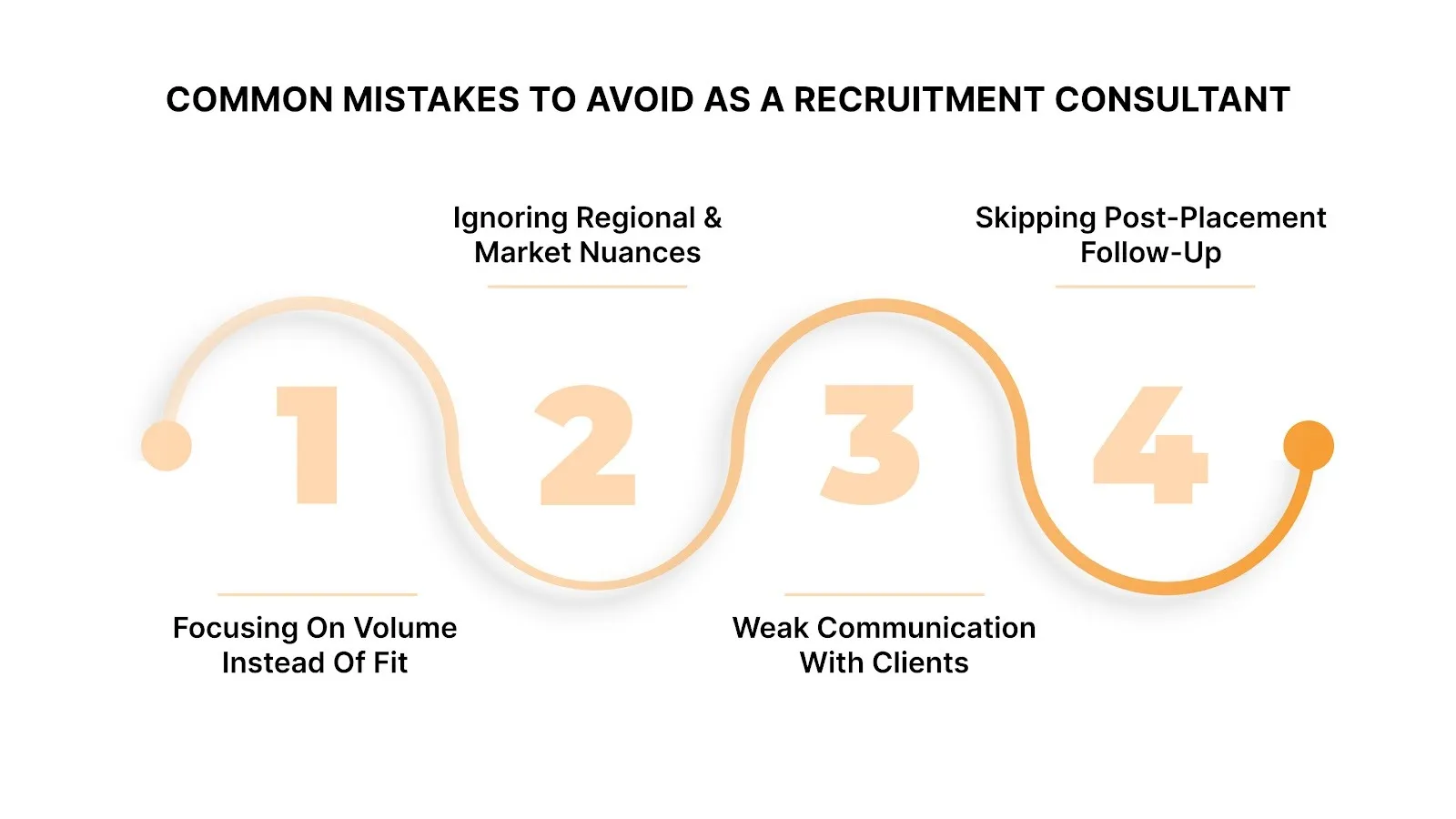 Common Mistakes To Avoid As A Recruitment Consultant