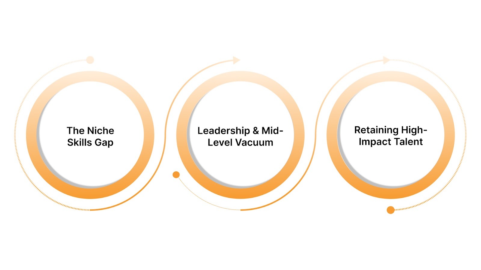Key Challenges in GCC Hiring in 2026
