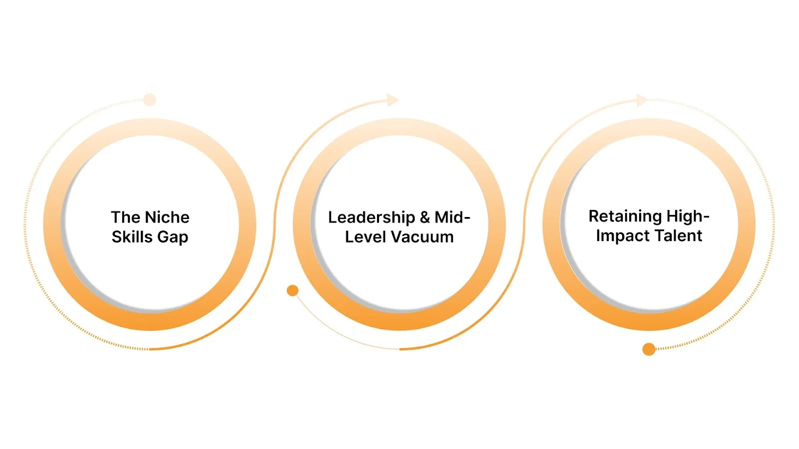Key Challenges in GCC Hiring in 2026