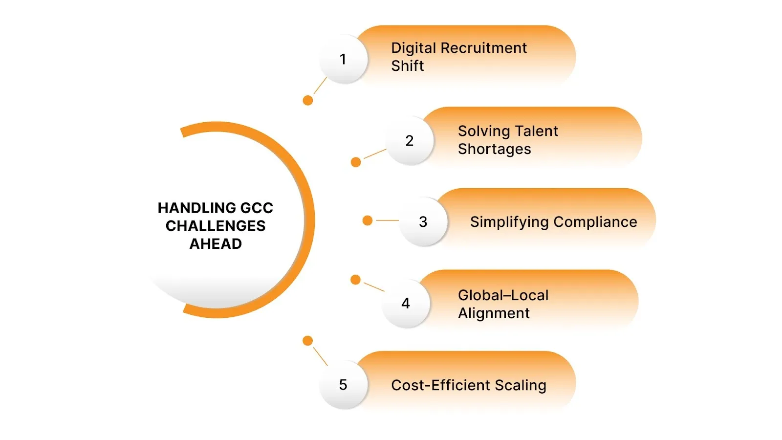 How to Handle Global Capability Centre Challenges with Upcoming Changes?