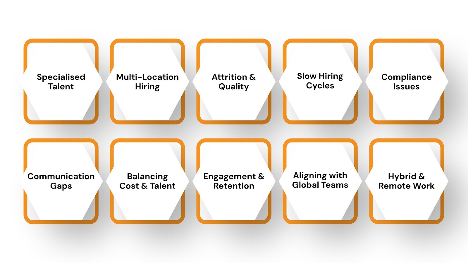 10 Global Capability Centre Challenges & Ways to Handle Them