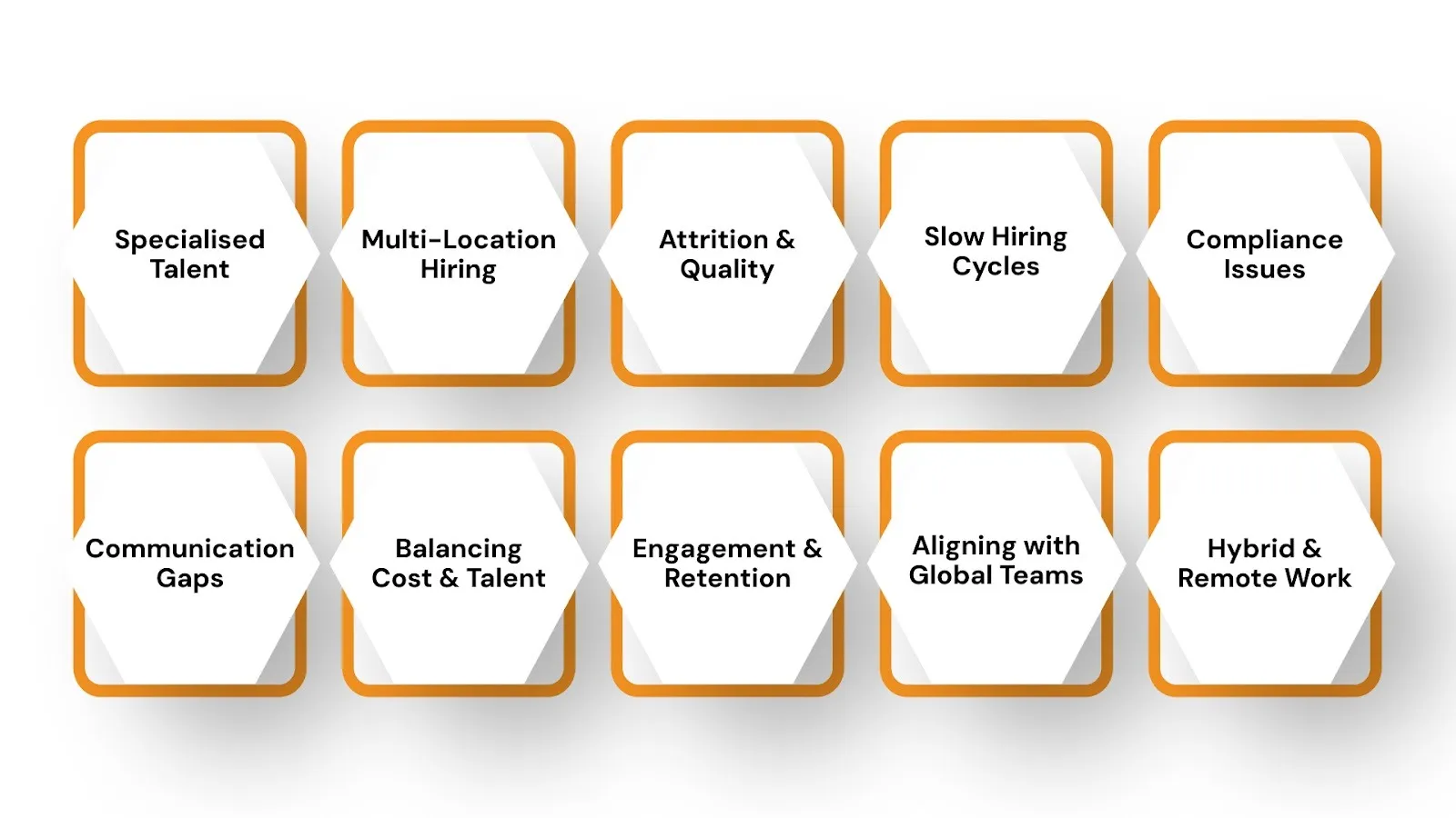 10 Global Capability Centre Challenges & Ways to Handle Them