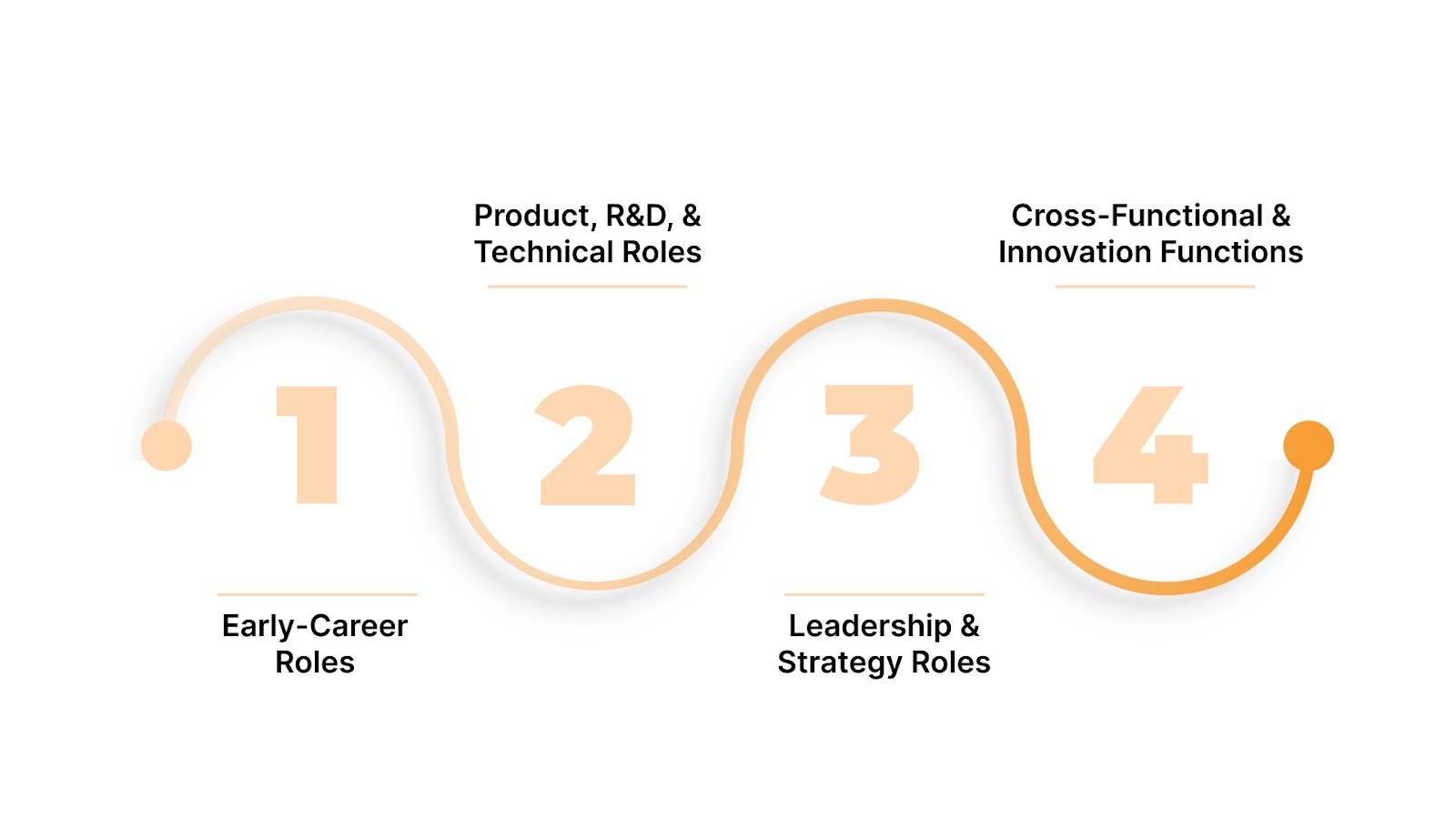 Opportunities for Indian Talent in GCCs