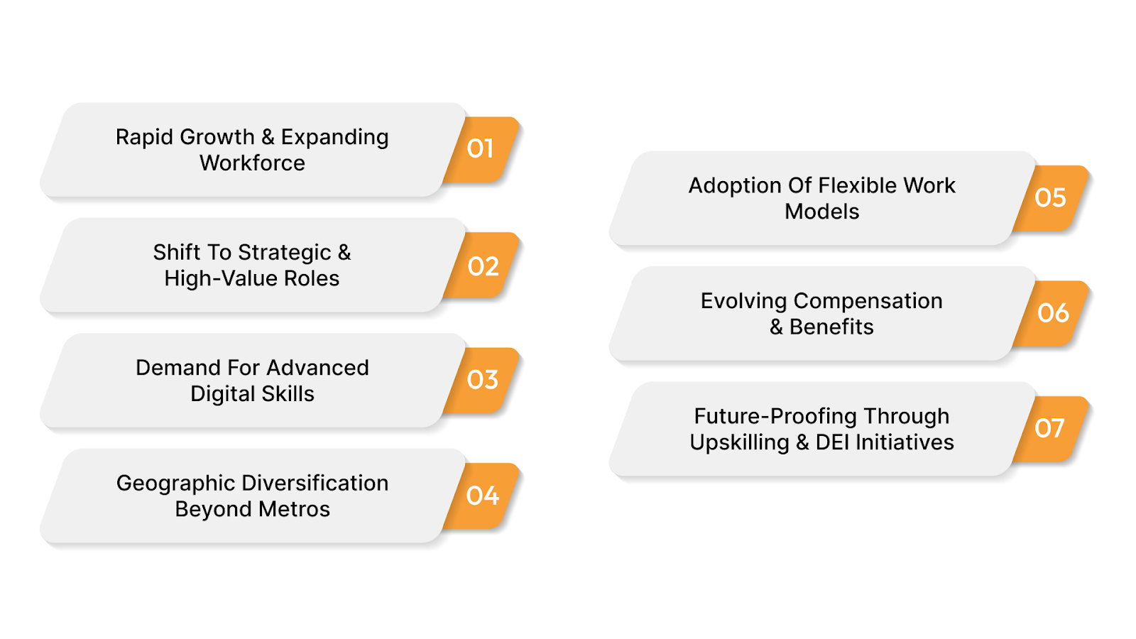 Key Employment Trends Shaping India’s GCC Market
