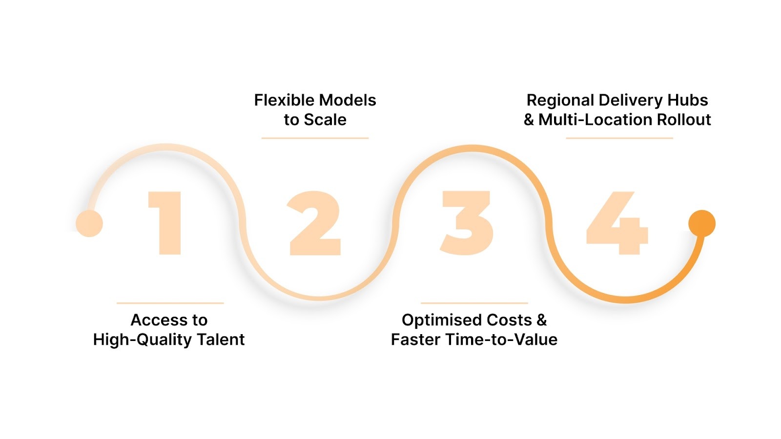 Key Opportunities For Organisations Looking To Expand GCC in India