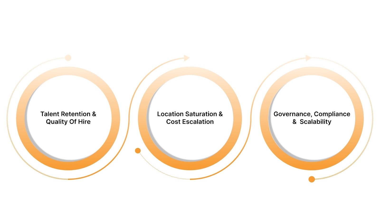 Challenges and How to Mitigate Them When You Expand GCC in India