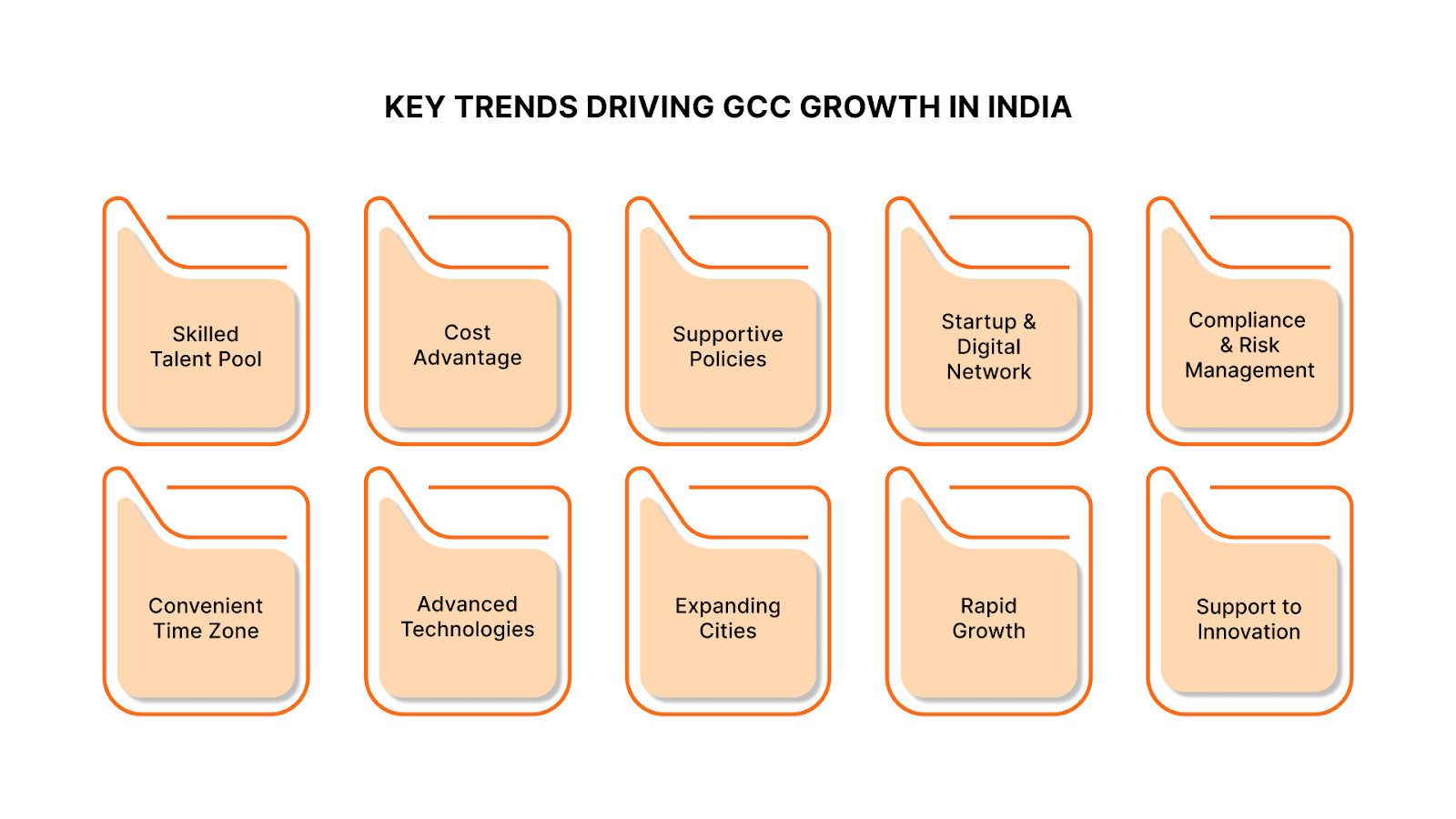 Key Trends Driving GCC Growth in India