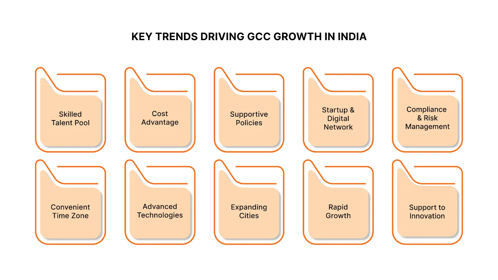 Key Trends Driving GCC Growth in India