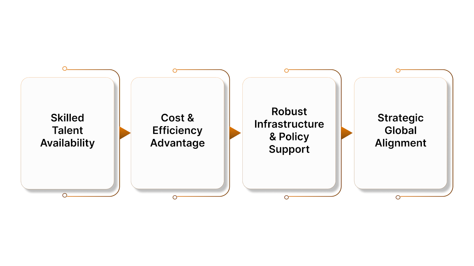 Why Are Global Enterprises Setting up GCCs in India?