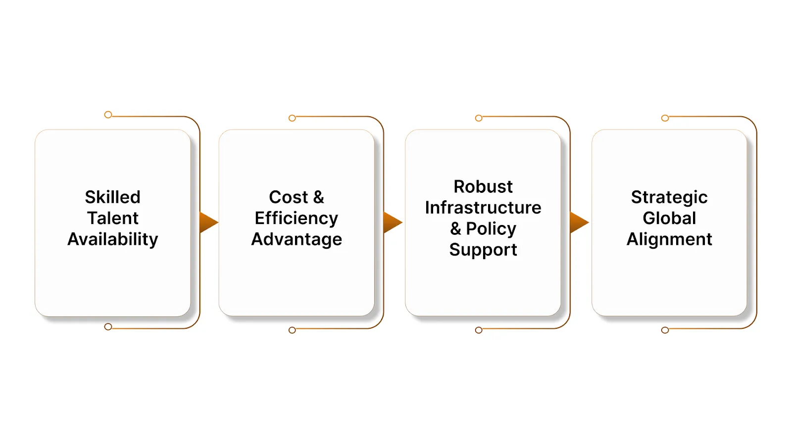 Why Are Global Enterprises Setting up GCCs in India?