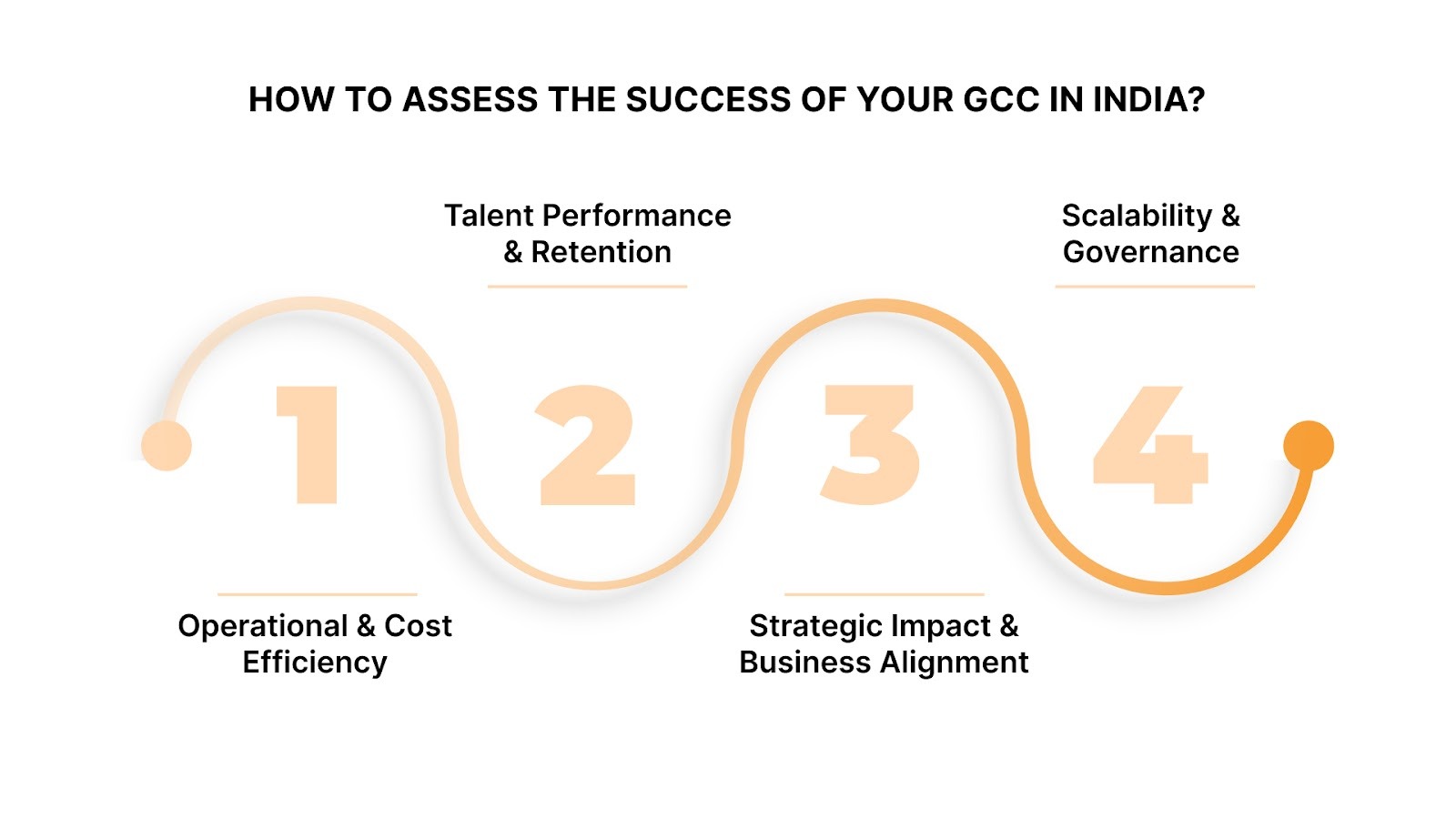 How to Measure the Success of Your GCC in India?