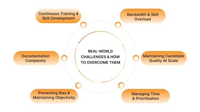 Real-World Challenges & How to Overcome Them