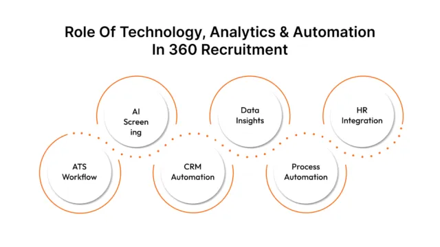 Why Adopt 360 Recruitment Core Benefits & Strategic Advantage