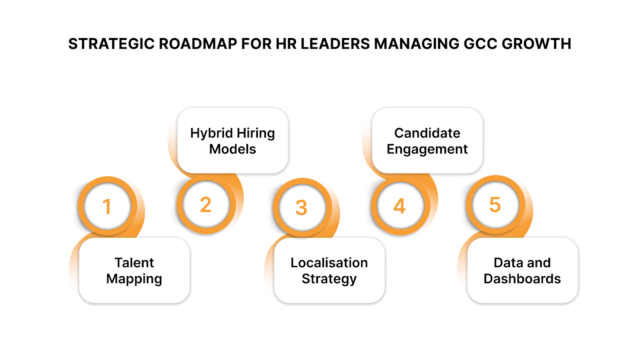 Strategic Roadmap for HR Leaders Managing GCC Growth