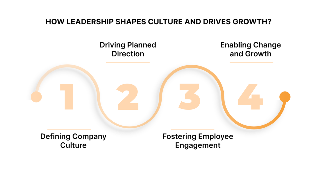 How Leadership Shapes Culture and Drives Growth