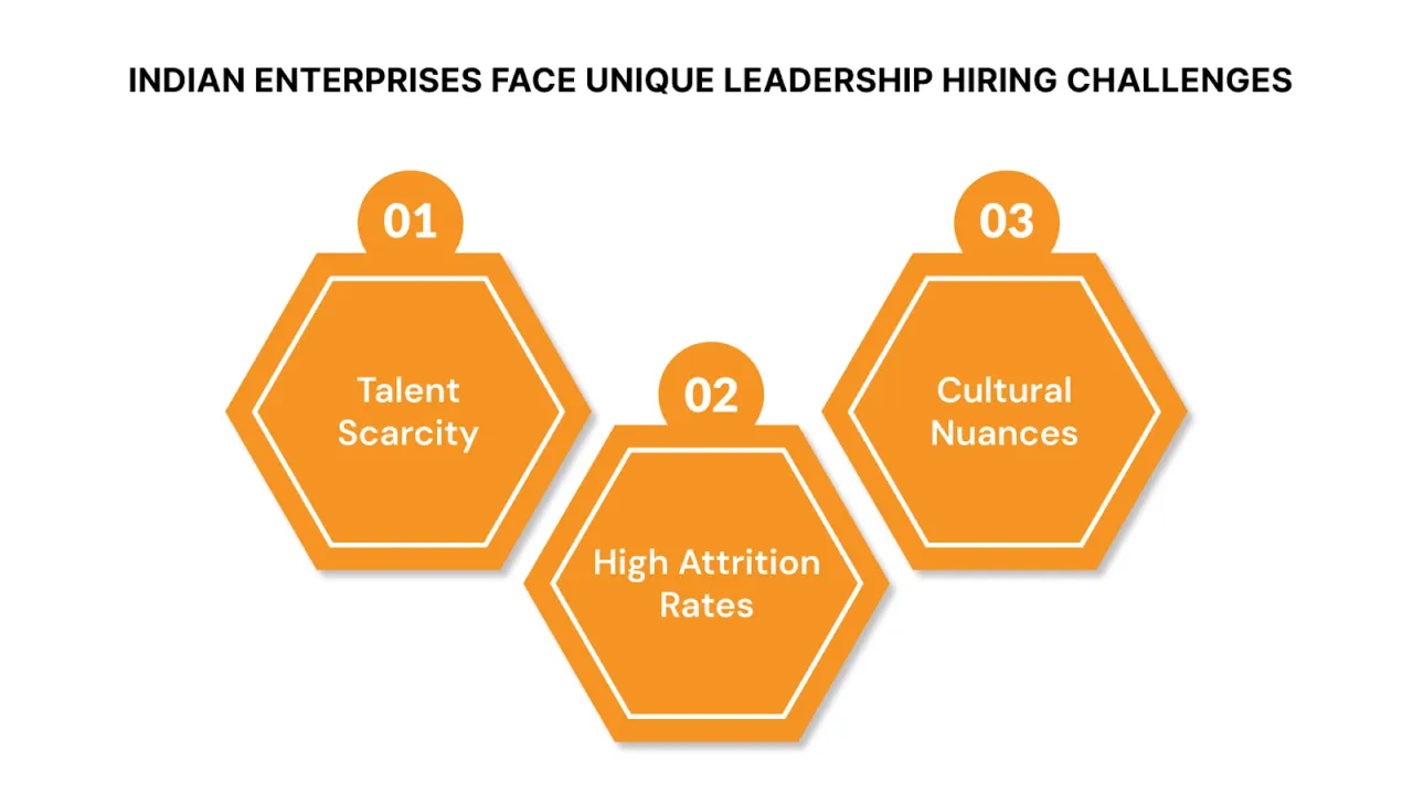 Indian enterprises face unique leadership hiring challenges