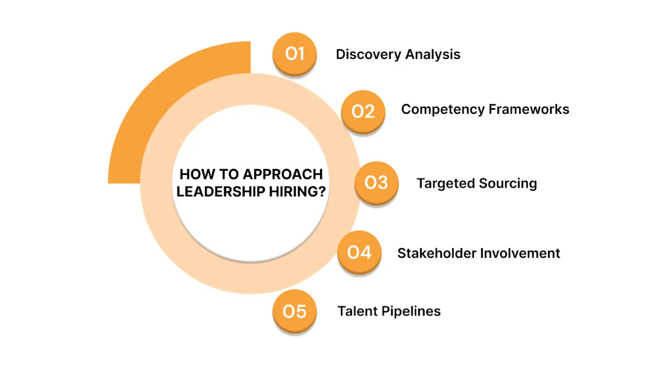 How to Approach Leadership Hiring