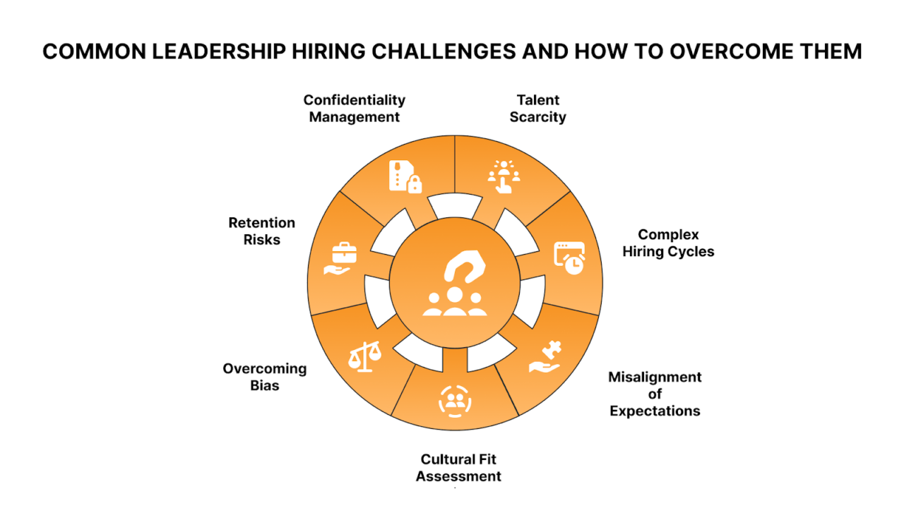 Common Leadership Hiring Challenges and How to Overcome Them