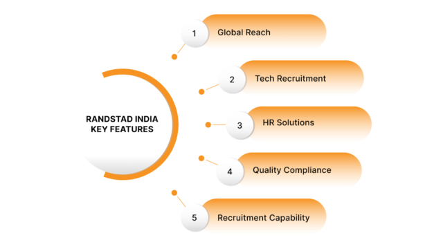 Randstad India key Feature