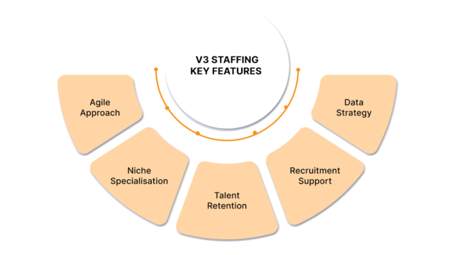 V3 Staffing Key feature