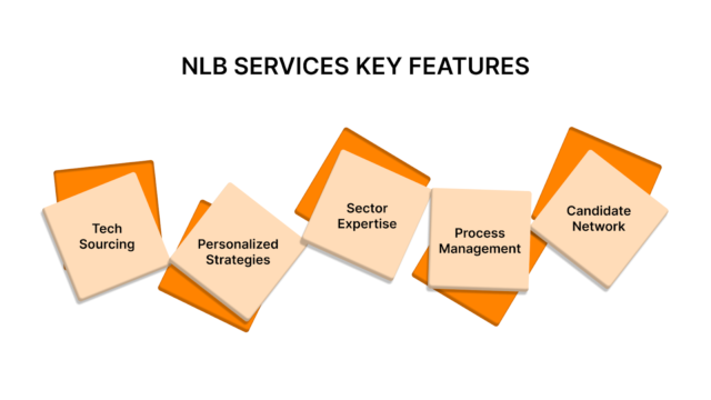 NLB Services