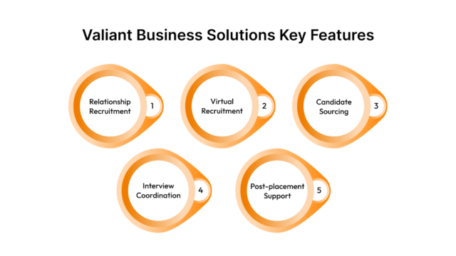 Valiant Business Solutions (VBS)