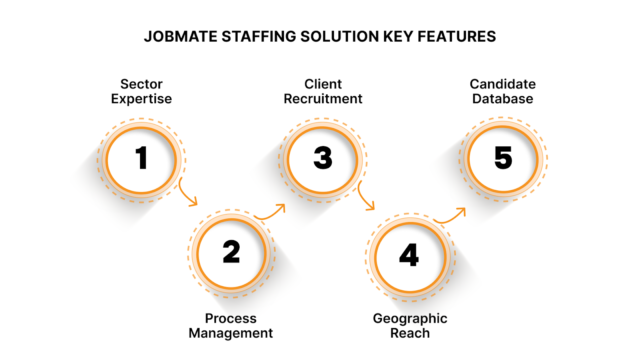 JobMate Staffing Solution