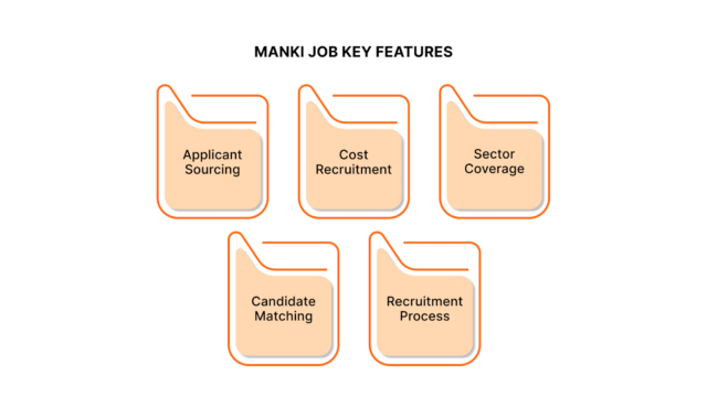 MANKI JOB