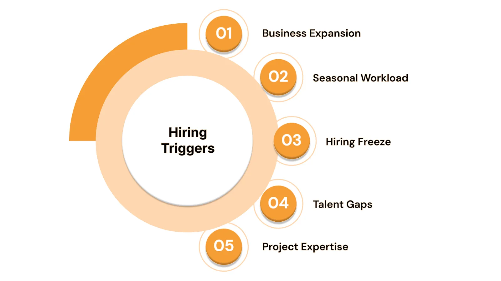 When Should You Consider Contingent Hiring