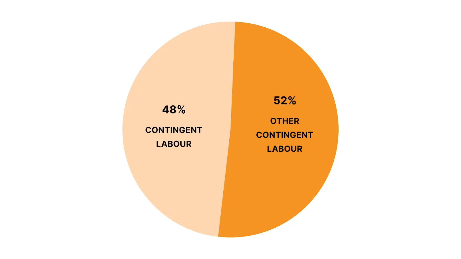 Current Trends in India and Globally