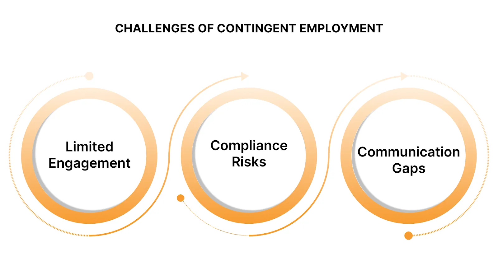 Challenges of Contingent Employment (and How to Mitigate Them)